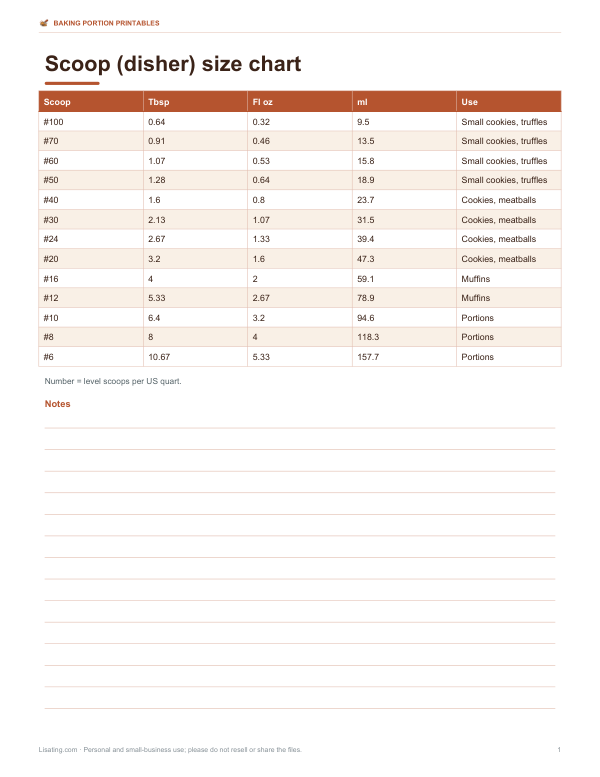 Preview of Printable Cookie Scoop Size Chart